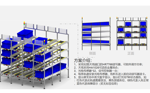 RFID技術應用于智能制造物料超市