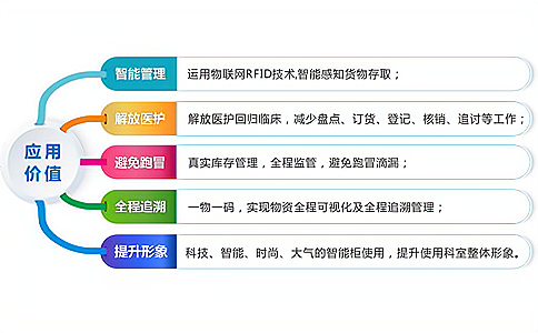 如何實(shí)現(xiàn)智能、安全的醫(yī)藥供應(yīng)鏈管理體系?